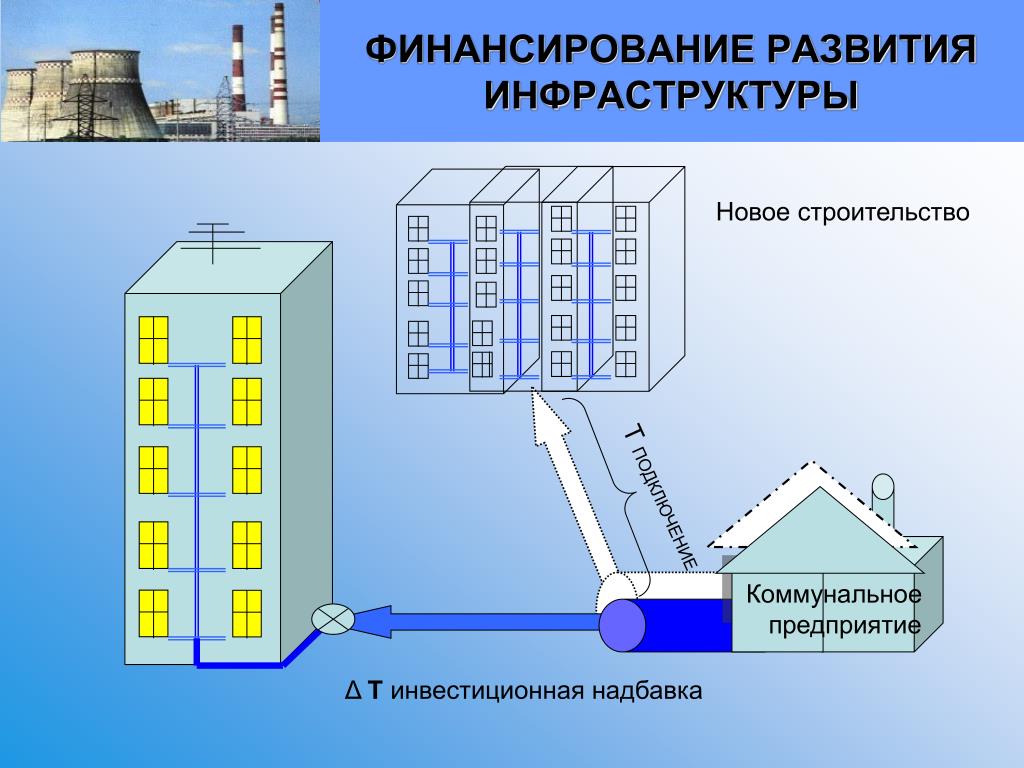 Развитие коммунальной инфраструктуры программа: найдено 85 изображений