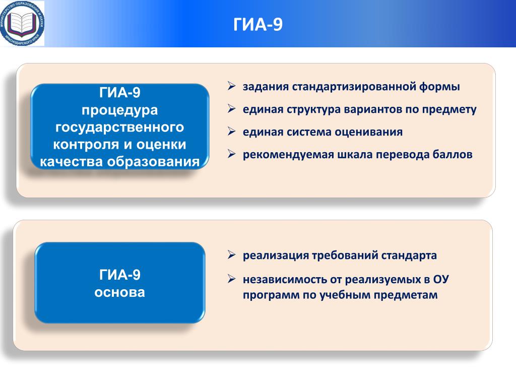 ГИА 9. Организаторы ГИА. Цели ГИА. Основные требования предъявляются к организаторам ГИА ООО И С(П)ОО.