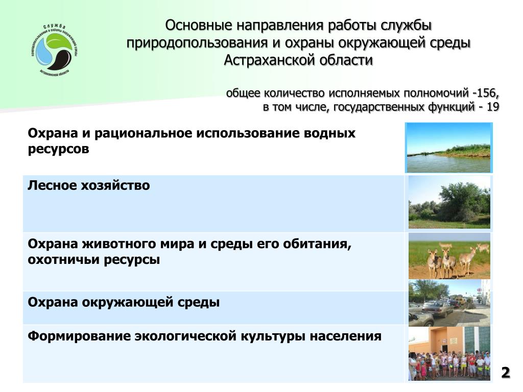 Сайт службы природопользования. Охрана окружающей среды Астраханской области 4 класс. ООС охрана окружающей среды. Охрана окружающей среды Астраханской области 4 класс кратко. Основные направления природопользования.