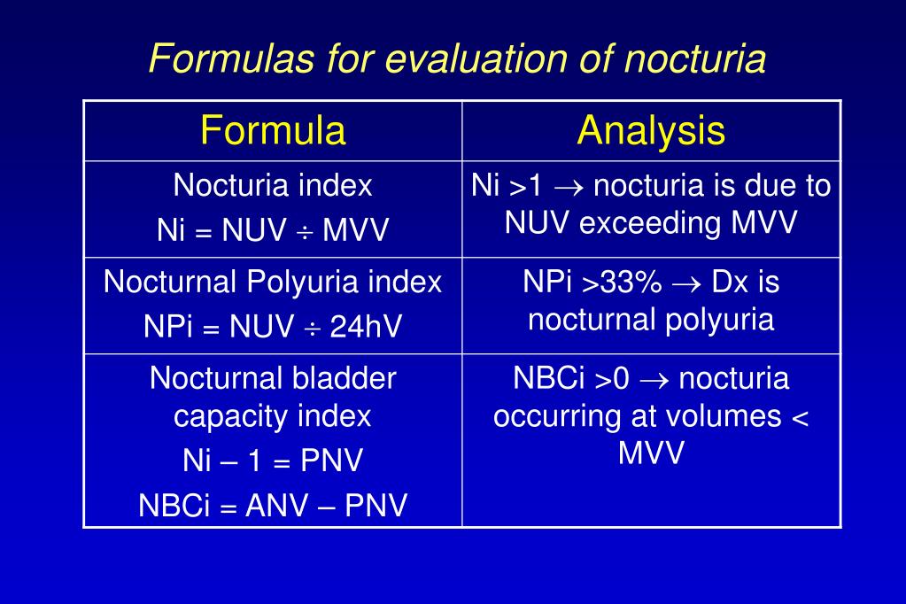 PPT Nocturia Causes, Consequences and Clinical Approaches PowerPoint