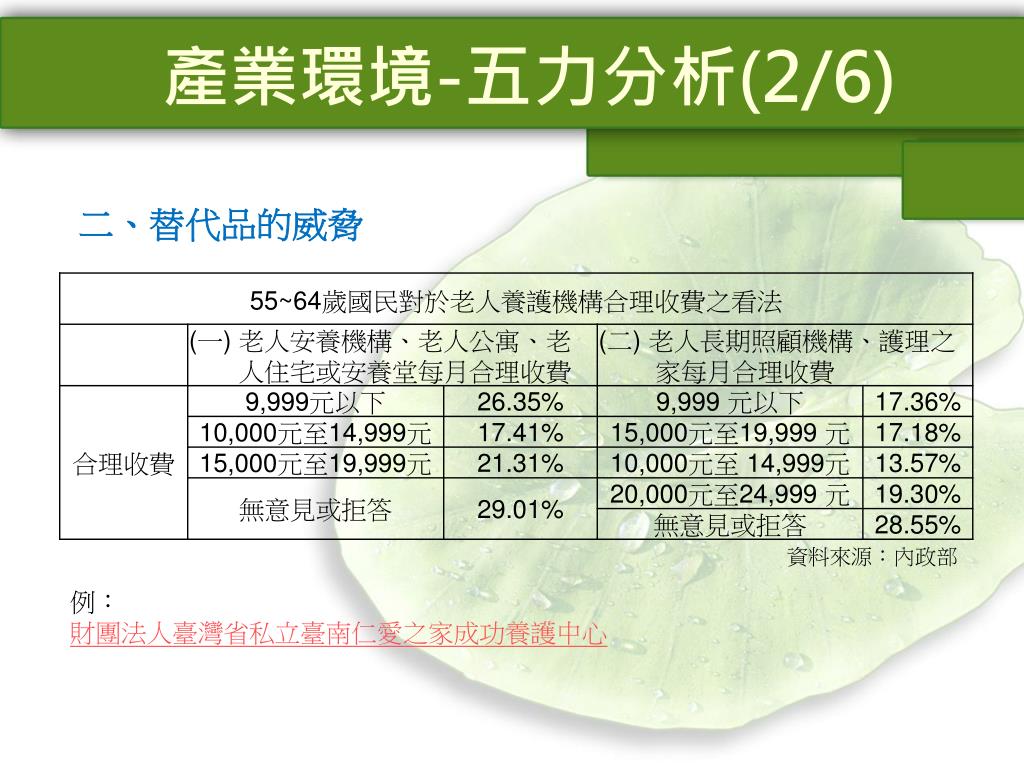 Ppt 屬於銀髮族的度假天堂 Powerpoint Presentation Free Download Id