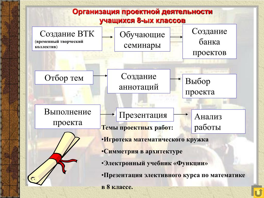 Темы проектов по биологии 10 класс список