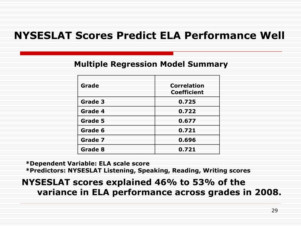 ppt-performance-of-ell-students-on-2008-grade-3-8-ela-tests-powerpoint-presentation-id-5973243