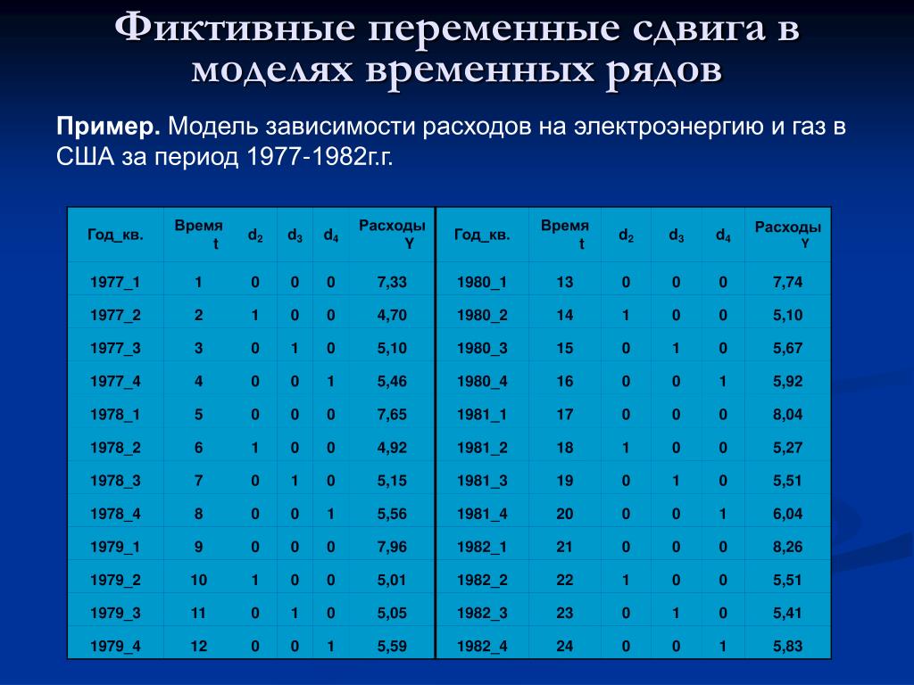 Модель зависимости