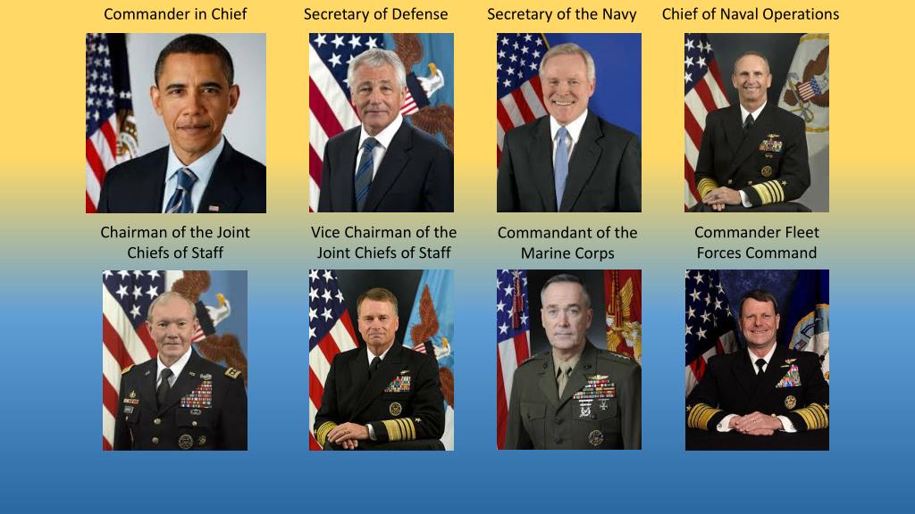PPT Chain of Command PowerPoint Presentation, free download ID5973782