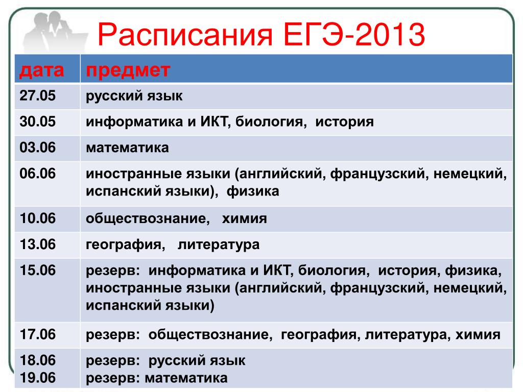 Расписание егэ. ЕГЭ 2013. Экзамен ЕГЭ 2013. ЕГЭ 2013 год проведение. Расписание тренировочных работ ЕГЭ 2013.