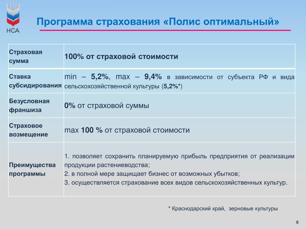 Программа номер 2. Программы страхования. Виды программ страхования. Программа страхования рисков. Программа для страховых компаний.