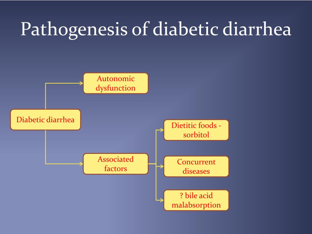 diabetic diarrhea)