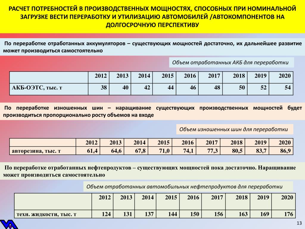 Расчет потребности. Расчет потребности в энергии. Производственная мощность пример расчета. Расчет баланса мощностей предприятия. Расчет потребной мощности.