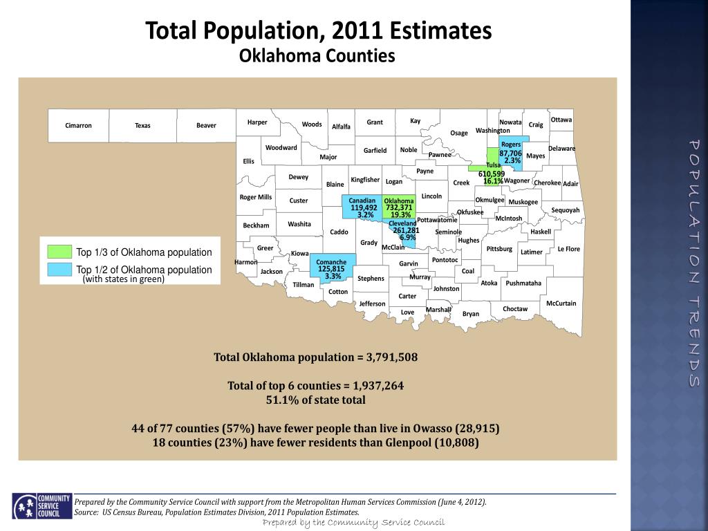 PPT Who is tulsa ? The Changing population of the City of Tulsa and
