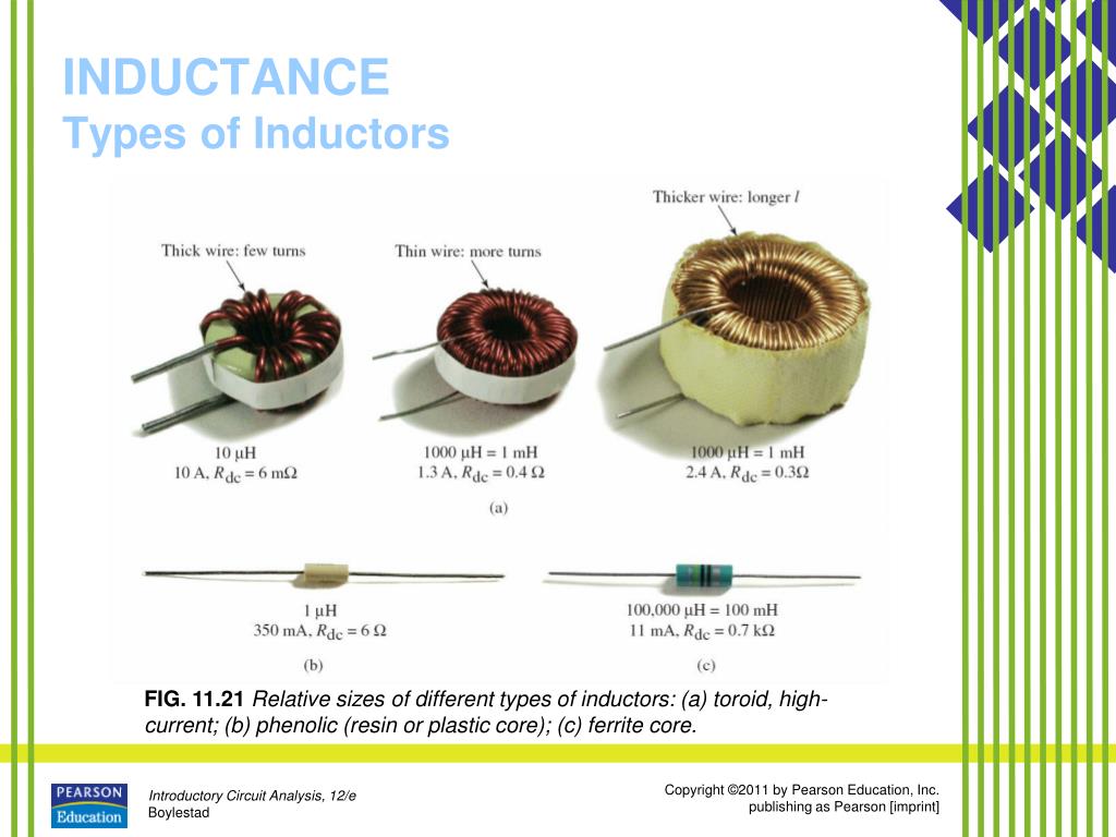 Ppt Inductors Powerpoint Presentation Free Download Id5975046 