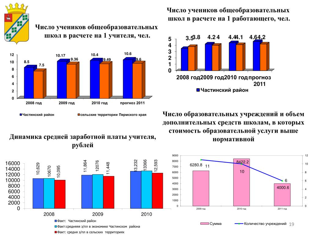 Количество учеников школ в россии. Кол во школ в России 2010. Зарплата учителя общеобразовательной школы в России. Школа России объем. Число школьников в РФ.