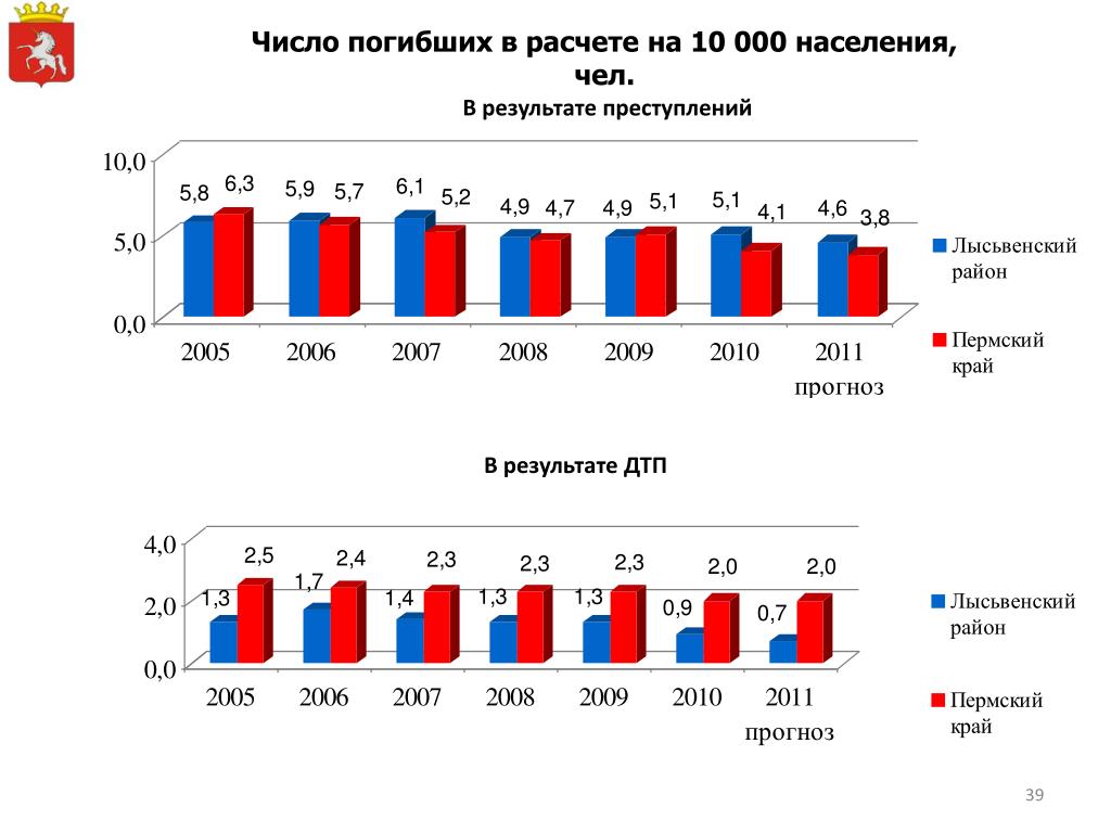 Численность погибших на украине