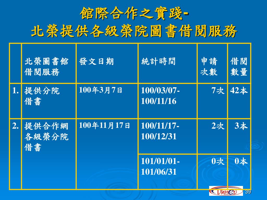 Ppt 榮民醫院醫學資源數位化合作網powerpoint Presentation Id 5975686