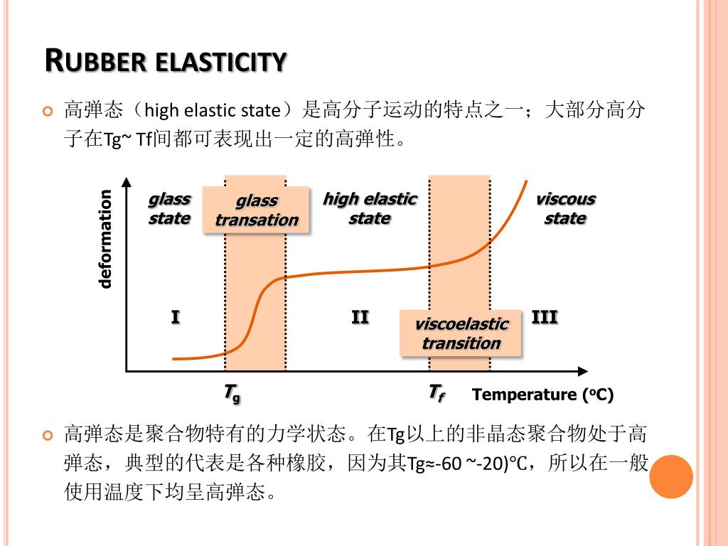 PPT - RUBBER 橡胶 PowerPoint Presentation, free download - ID:5975694