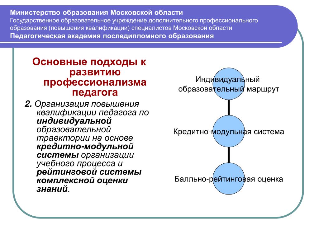 Образование мо сайт. Система дополнительного образования Московской области. Педагогика последипломного образования. Система образования Московской области. Проблемы последипломного педагогического образования.