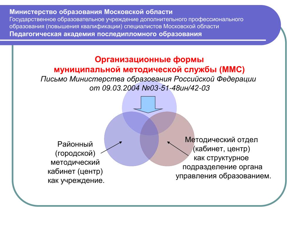 Государственная программа образование подмосковье