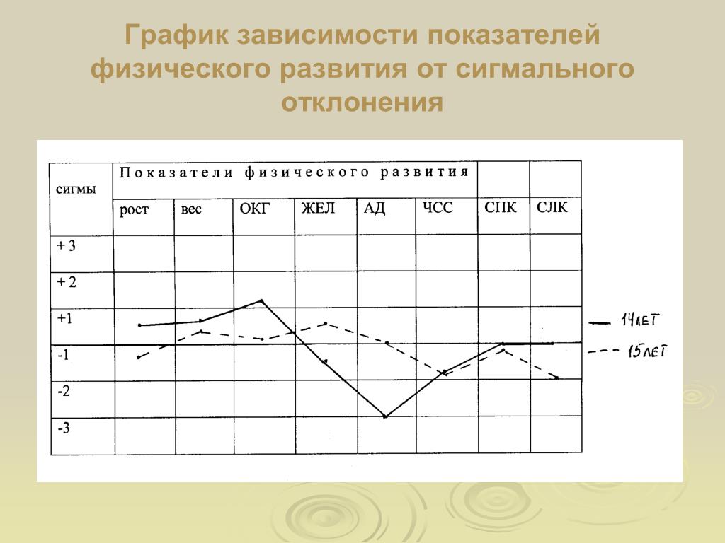 График отклонений в Excel для анализа выполнения планов продаж Chart, Visual, Di