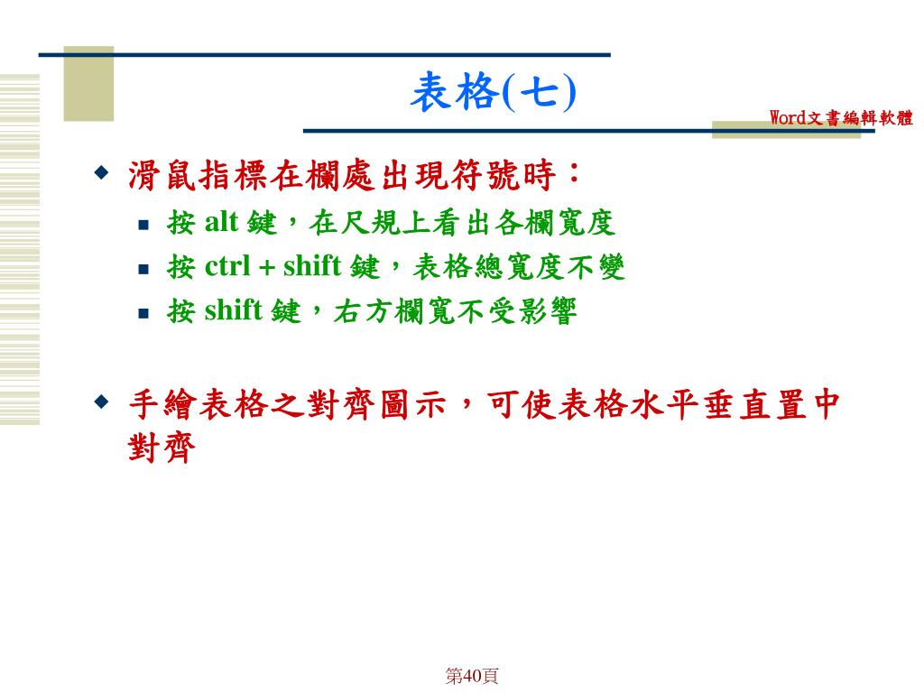 Ppt Word 講義powerpoint Presentation Free Download Id