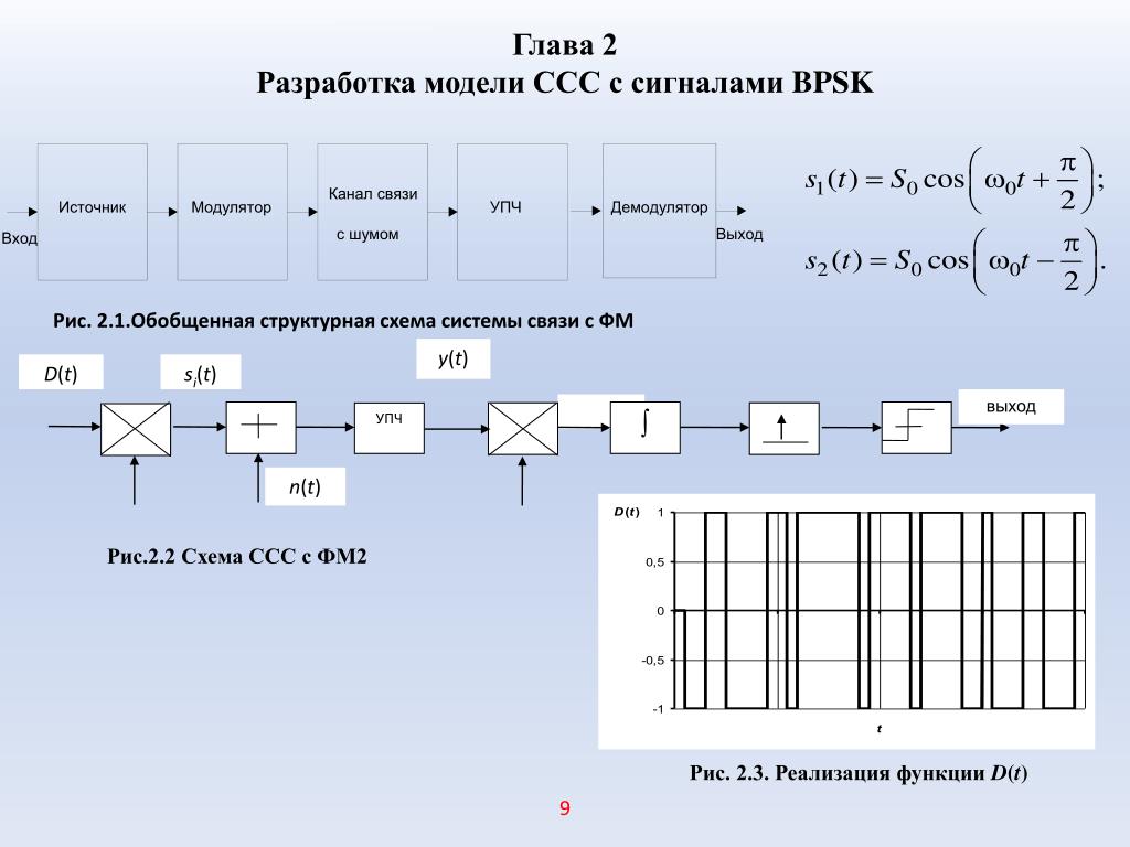 Структурная схема упч