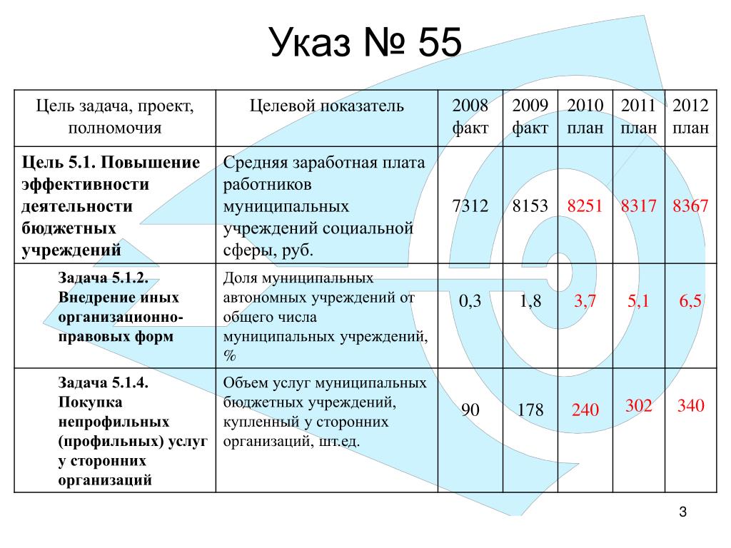 Цель 55. Сфера деятельности бюджетного учреждения. Брошюра по задачам в социальной сфере в POWERPOINT. Раздаточный материал по задачам в социальной сфере в POWERPOINT.