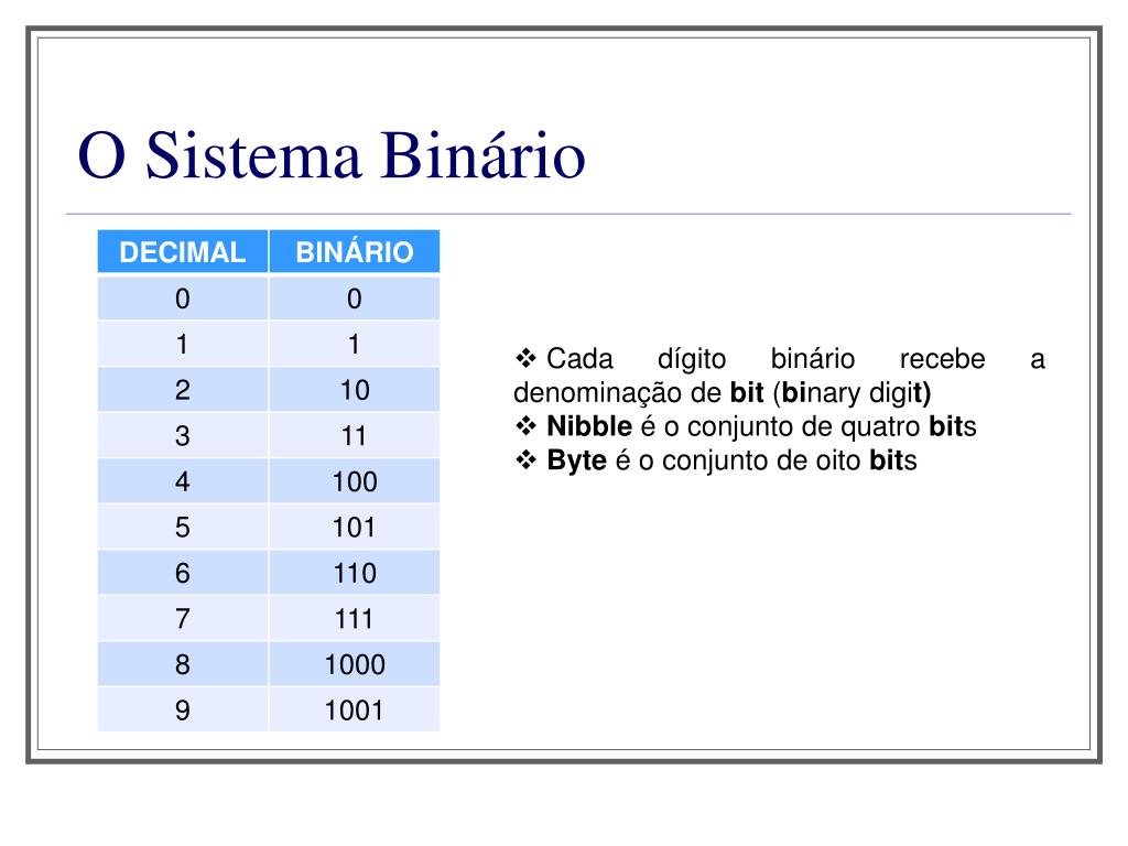 PPT - Eletrônica Digital Sistemas de Numeração PowerPoint Presentation ...