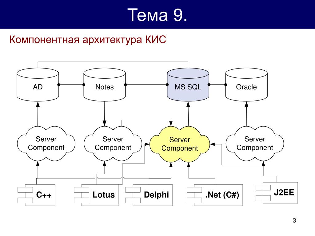 Внедрение кис презентация