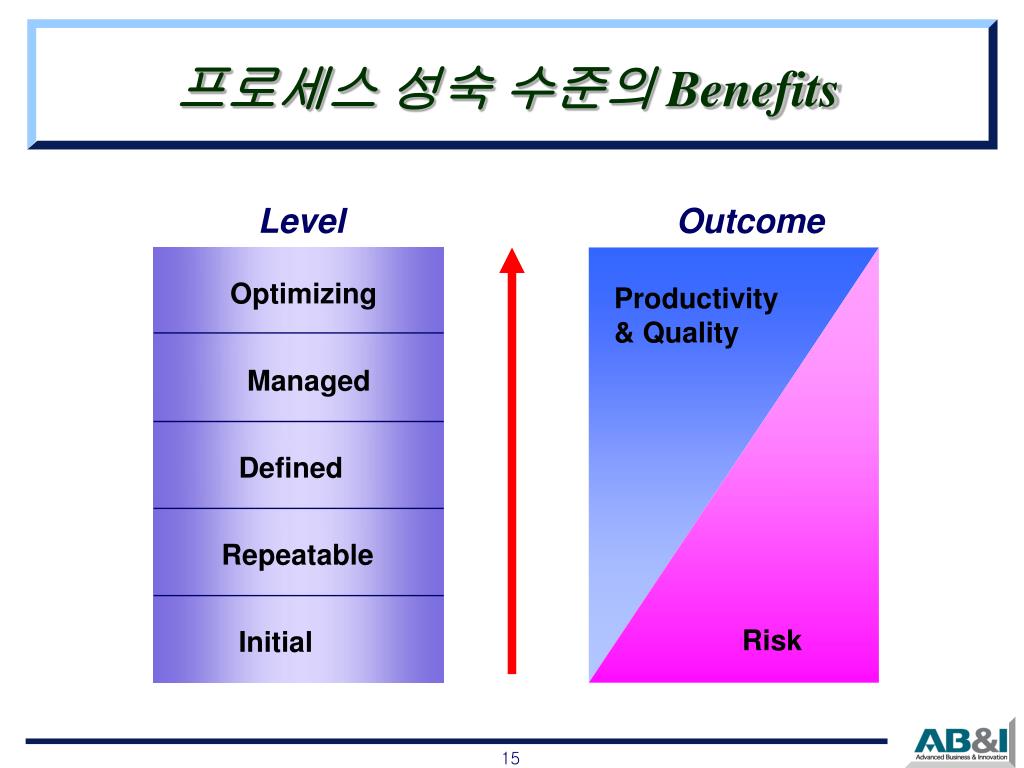 ahp decision making softyware ahp decision making softyware