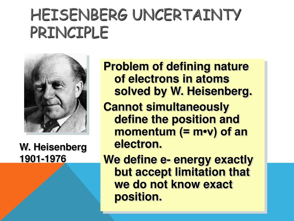 heisenberg principle of observation