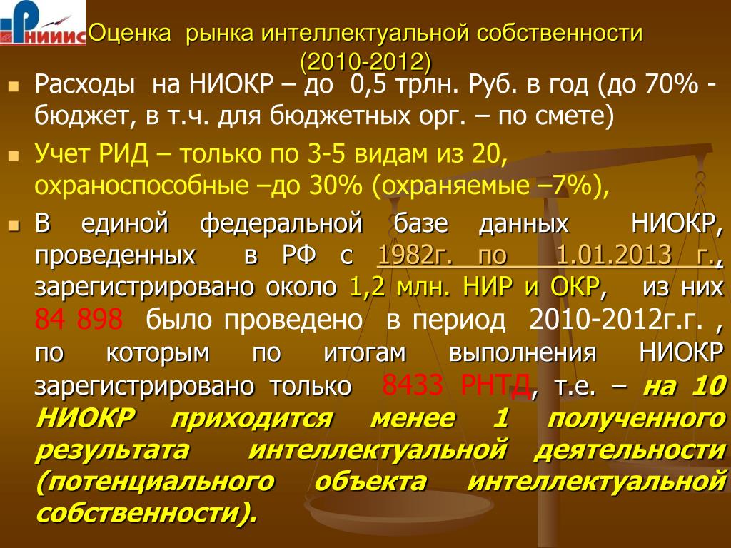 Оценка 2012. Рынок интеллектуальной собственности. Расходы на покупку интеллектуальной собственности по странам.