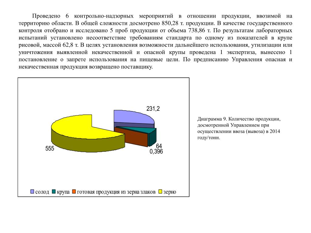 Отношение к продукции. Контрольно надзорные мероприятия в отношении. Диаграмма поставщиков.