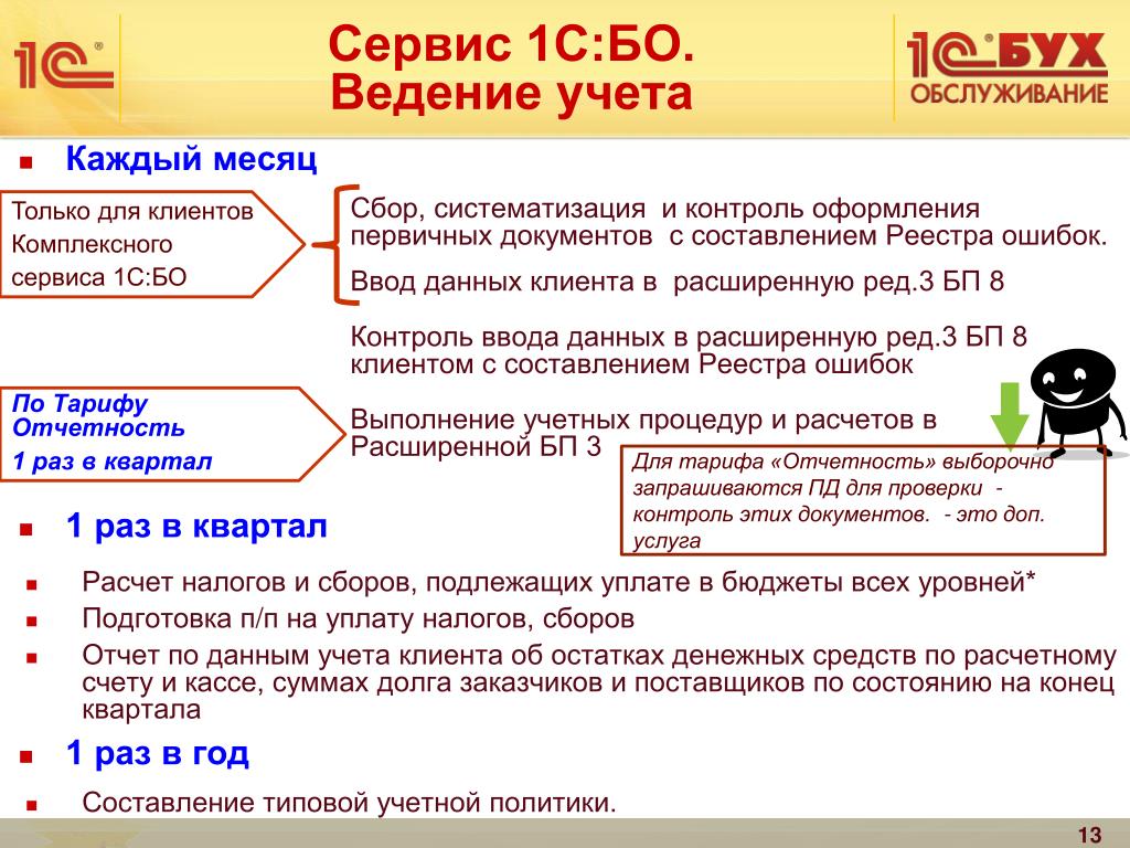 1с бо. Комплексный сервис 1с. Тариф отчетность 1с бо. Оказание услуг ведение учёта.