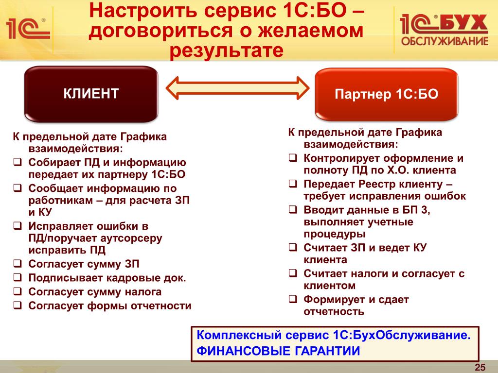 Услуга первой. Комплексный сервис 1с. Партнеры 1с бо примеры. Дополнительная услуга клиенту 1сбо — это:. Комплексный сервис 1 сбо.