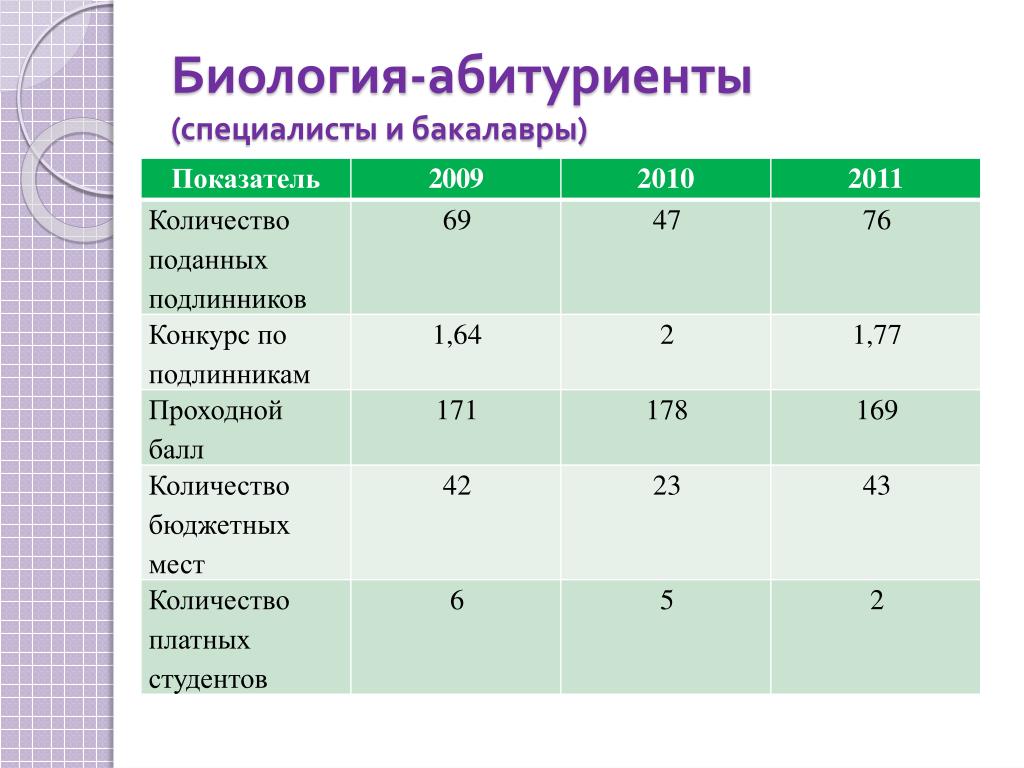 Проходной математика 2023