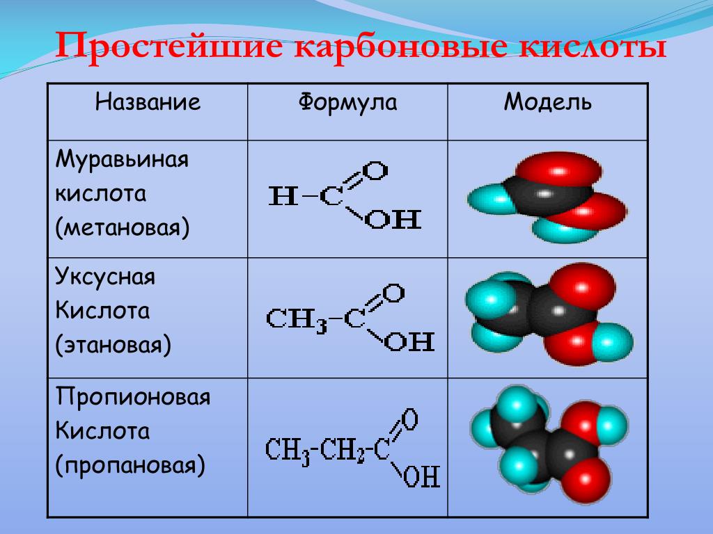 PPT - Тема: Карбоновые кислоты Учитель химии – биологии высшей  квалификационной категории PowerPoint Presentation - ID:5977945