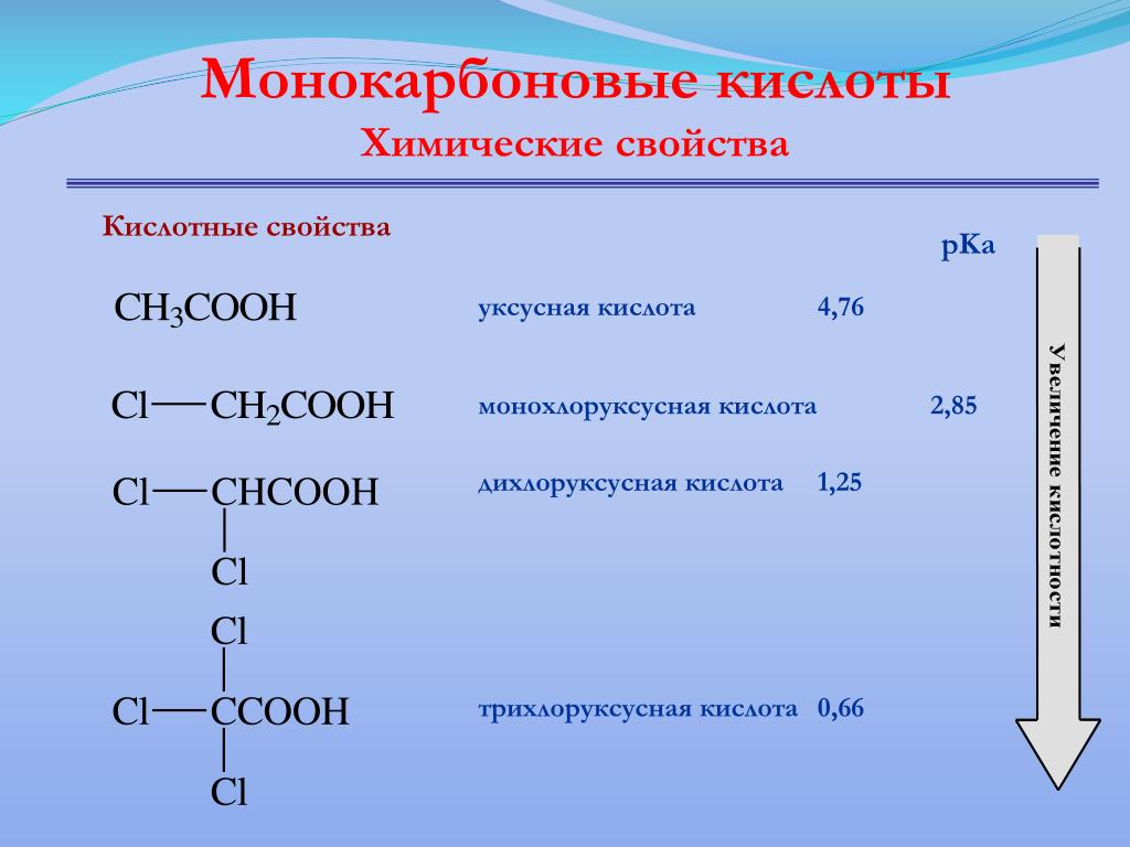 Трихлоруксусная кислота формула