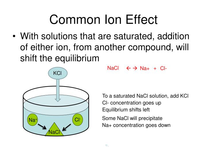 PPT Ksp and the Common Ion Effect PowerPoint Presentation ID5978246