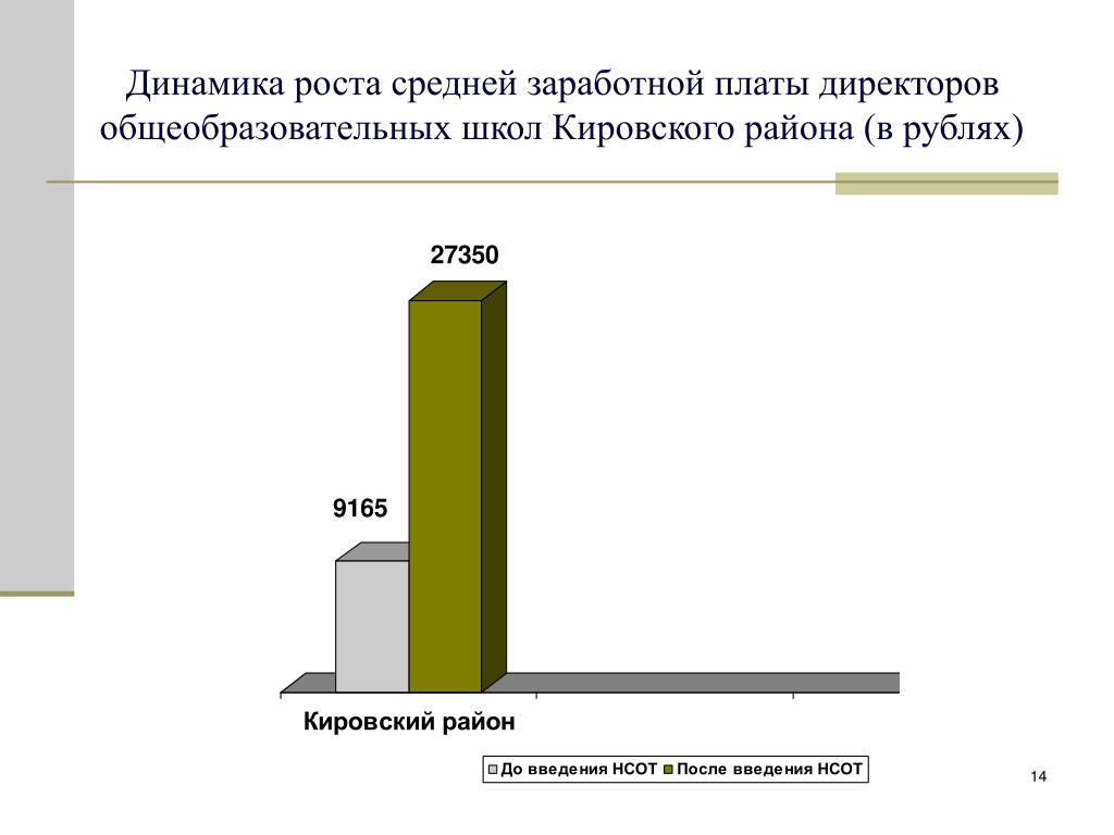 Какая зарплата у руководителей проекта Фотографии ОКЛАДЫ РУКОВОДИТЕЛЕЙ ОБРАЗОВАТЕЛЬНЫХ УЧРЕЖДЕНИЙ