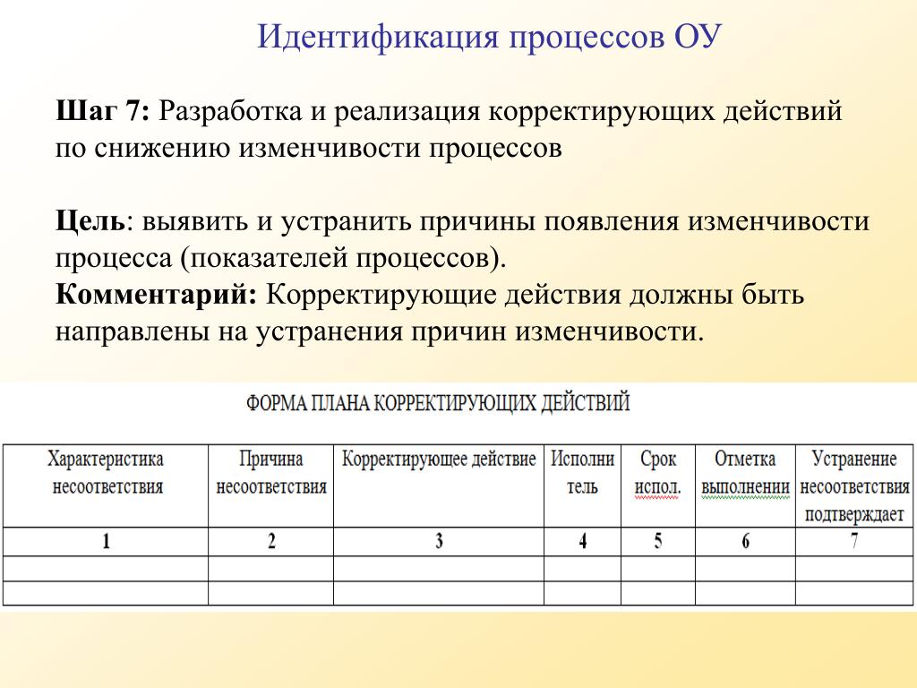 Журнал несоответствий и корректирующих действий образец