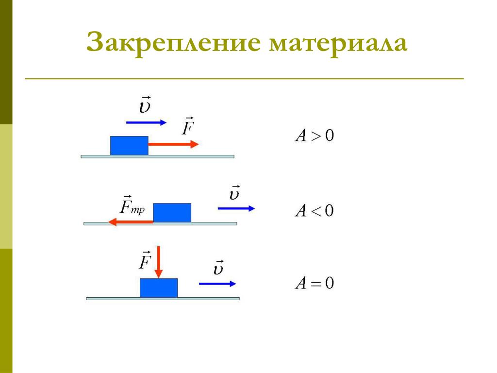 Урок физики 7 класс механическая работа. Примеры механической работы. Механическая работа схема. Положительная работа в физике. Механическая работа физика.