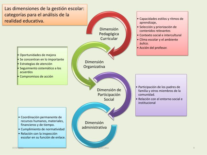 PPT MODELO DE GESTIÓN EDUCATIVA ESTRATÉGICA (MGEE