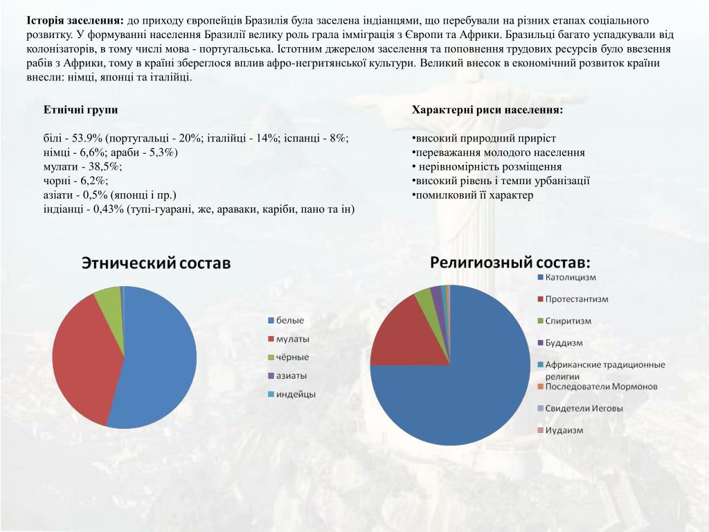 Бразилия население национальный состав. Население Бразилии Этнический состав. Население Бразилии таблица. Население Бразилии диаграмма. Население бразилии численность религиозный состав. Бразилия население национальный состав. Население Бразилии Этнический состав. Население Бразилии таблица. Население Бразилии диаграмма.