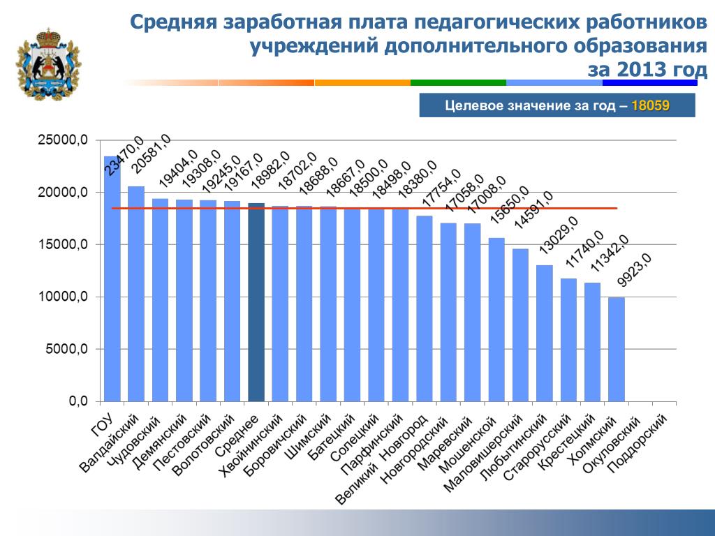 Средняя зарплата 2013 год. Средняя зарплата в Египте. Средняя зарплата Киев 2013 года.
