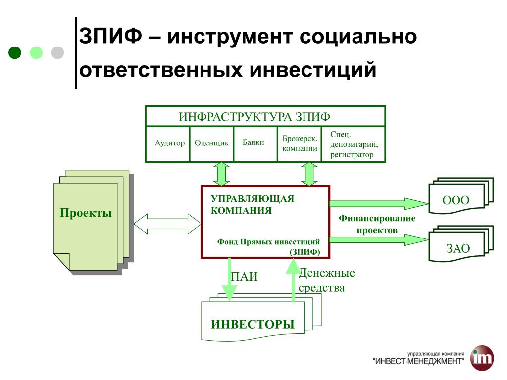 Компания управляющая компания инфраструктурных проектов