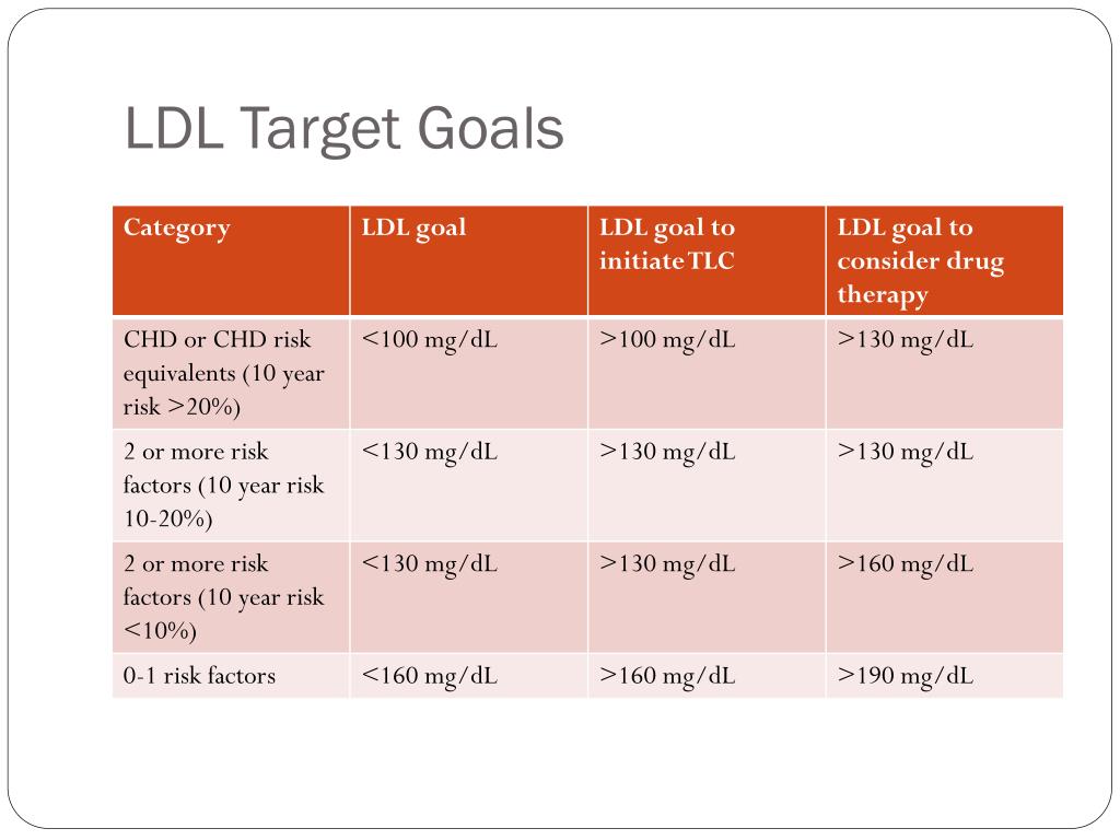 PPT Morbidity and Mortality Associated with Dyslipidemia PowerPoint