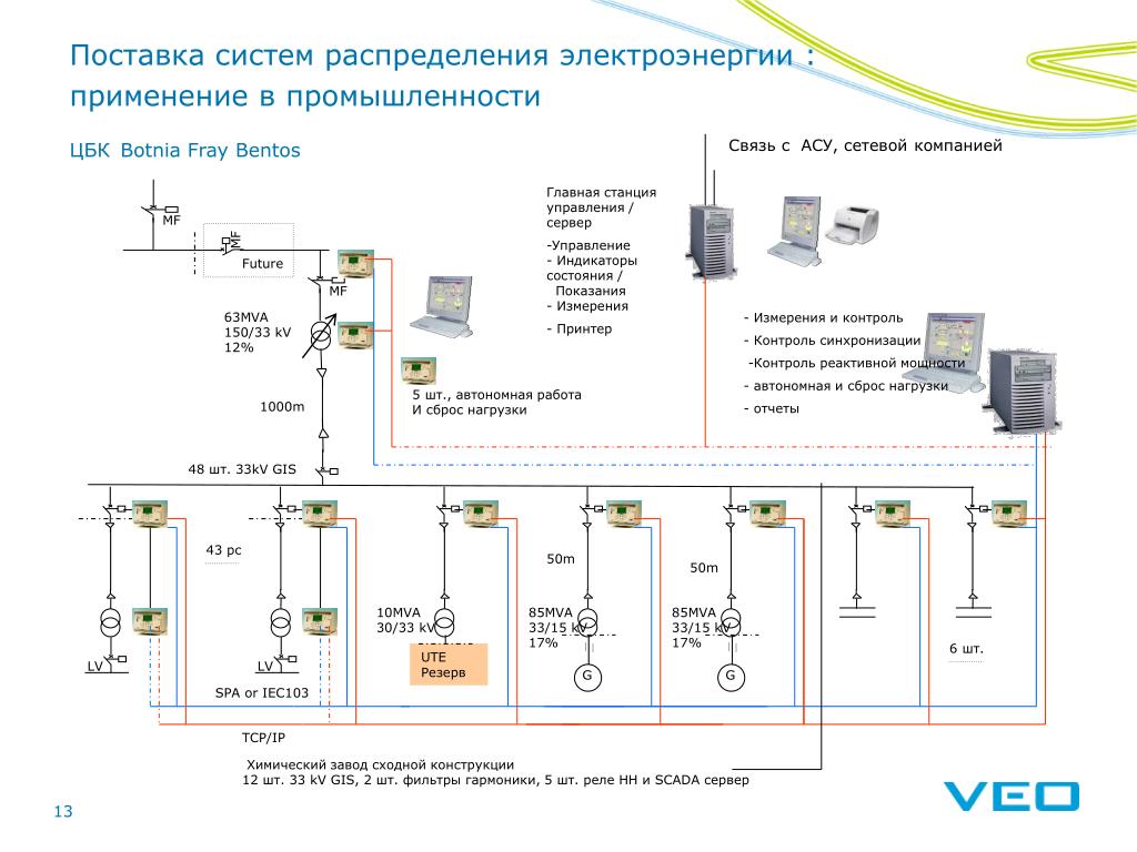 Управление системы распределения. Система распределения электроэнергии. Фидерная система распределения электроэнергии. Схема распределения энергии в современной квартире. Комбинированная система снабжение.