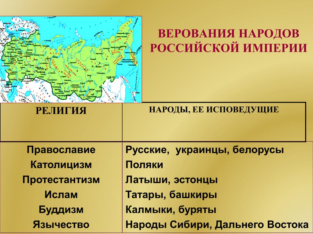 Особое положение отдельных народов в российской империи