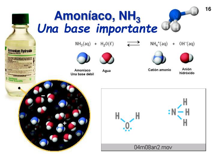 PPT - IONES EN FASE ACUOSA PowerPoint Presentation - ID:5979519