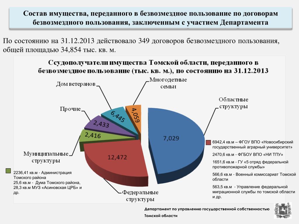 Департамент муниципальной собственности хабаровск. Думс Томск. Департамент государственной собственности Томской области. Департамент транспорта Томской области. Департамент государственного заказа Томской области.