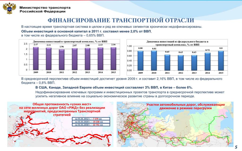 Стратегия лесного комплекса до 2030